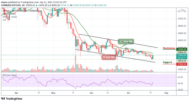 Bitcoin Price Prediction: BTC/USD Accelerates Toward $32,000