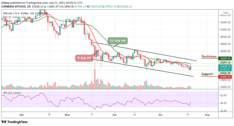 Bitcoin Price Prediction: BTC/USD Reclaims $32,000 Level