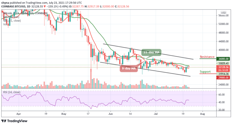 BTC/USD Fails to Reach $33,000