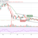 BTC/USD Fails to Reach $33,000