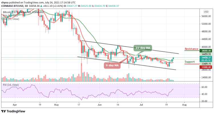Bitcoin Price Prediction: BTC/USD Spikes to $34,000