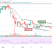 Bitcoin Price Prediction: BTC/USD Spikes to $34,000