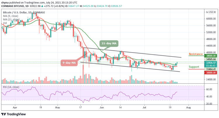 Bitcoin Price Prediction: BTC/USD Bounces Above $34,000