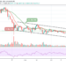 BTC/USD Gets Ready For $35,000 Resistance