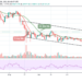 Bitcoin Price Prediction: BTC/USD Remains Above $40,000