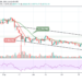 Bitcoin Price Prediction: BTC/USD Back Above $40,000