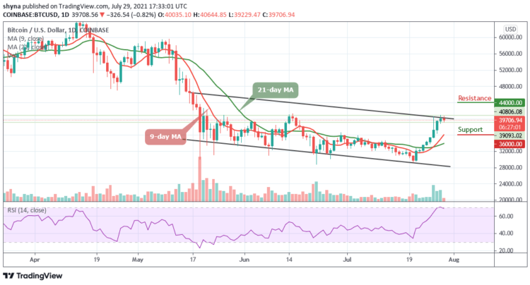 Bitcoin Price Prediction: BTC/USD Trades Below $40,000