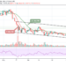 Bitcoin Price Prediction: BTC/USD Trades Below $40,000