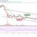 Bitcoin Price Prediction: BTC/USD Retraces Above $38,500