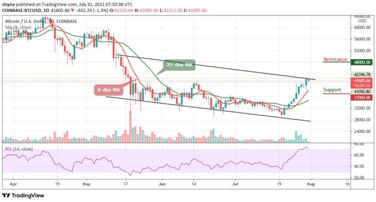 Bitcoin Price Prediction: BTC/USD Trades At $41,600