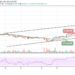 Bitcoin Price Prediction: BTC/USD Returns to $40,000