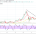Ethereum Price Prediction: ETH/USD Market Appreciates Gradually