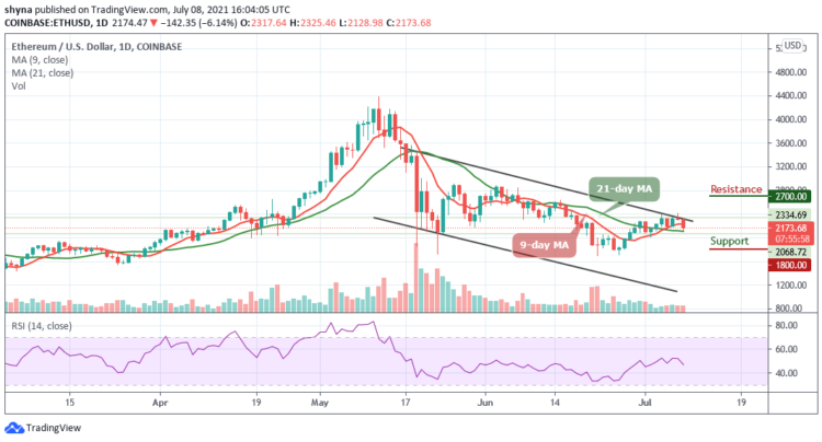 Ethereum Price Prediction: ETH/USD Slumps to $2000