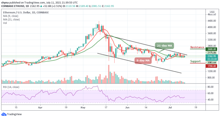 ETH/USD Bulls Targets $2200 Resistance