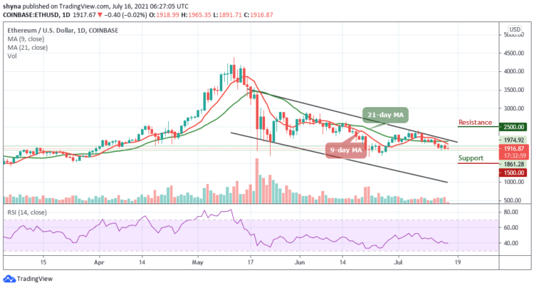 Ethereum Price Prediction: ETH/USD Stuck Around $1900