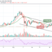 Ethereum Price Prediction: ETH/USD Stuck Around $1900