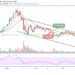 ETH/USD Poises to Resume Uptrend