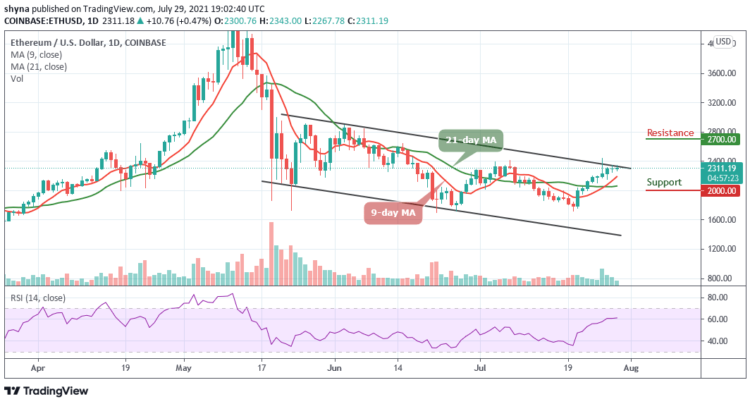 ETH/USD Still Consolidates Around $2300