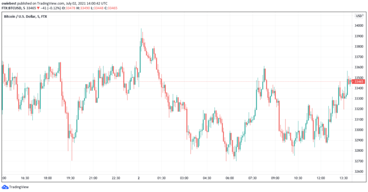 Bitcoin Whale Warns Of “November 2018 Vibes.” What This Means