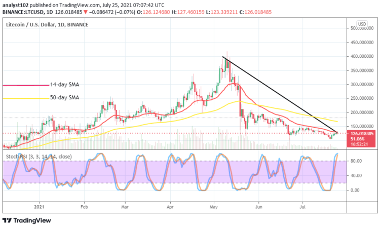 LTC/USD Operation Ups in Ranges