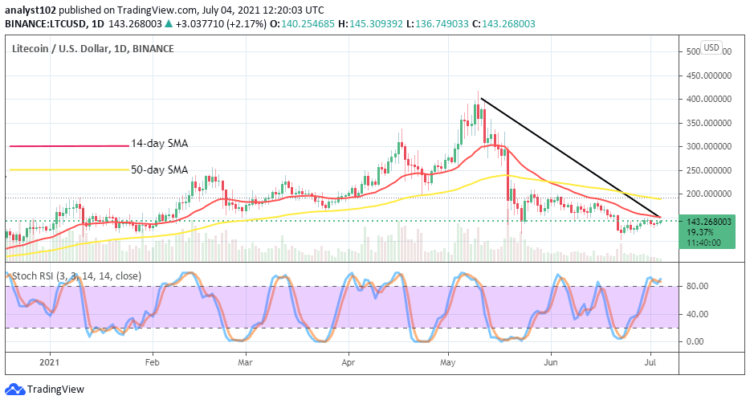 LTC/USD Maintains Position Close to $150