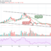 Litecoin Price Prediction: LTC/USD Plummets Below $140
