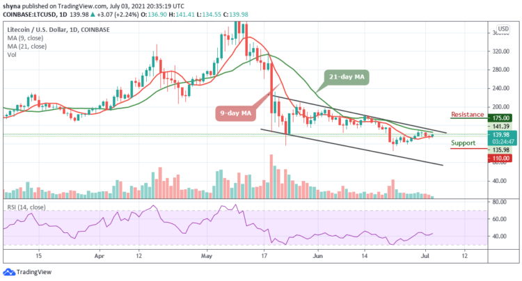 LTC/USD Ready to Reclaim $150?