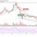 LTC/USD May be Close Below $130 Support