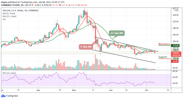 LTC/USD Slowly Declines to $130 Support