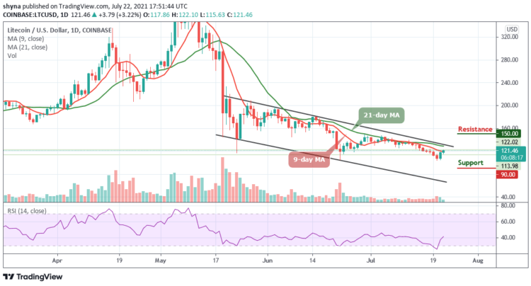 Litecoin Price Prediction: LTC/USD Approaches $125 Level