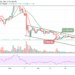 Litecoin Price Prediction: LTC/USD Approaches $125 Level
