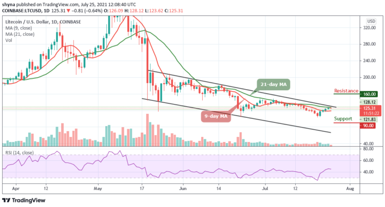 Litecoin Price Prediction: LTC/USD Retests $123 Support