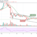 Litecoin Price Prediction: LTC/USD Retests $123 Support