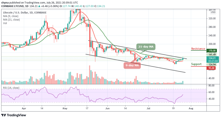 LTC/USD Breaks Above $140 Resistance