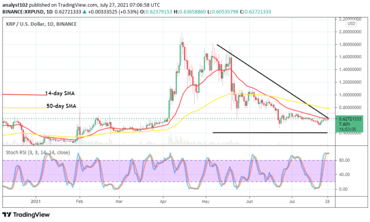 XRP/USD Market Hovers at $0.60