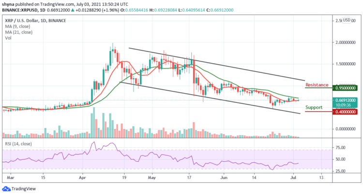 Ripple Price Prediction – XRP/USD Prepares to Push to $0.70