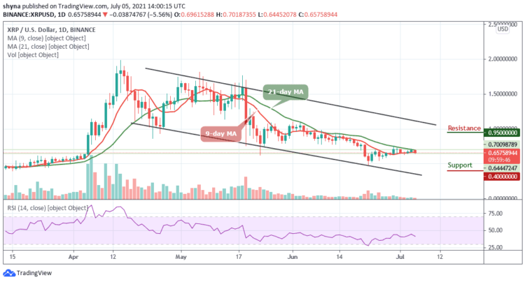 XRP/USD Fails At $0.70 Resistance
