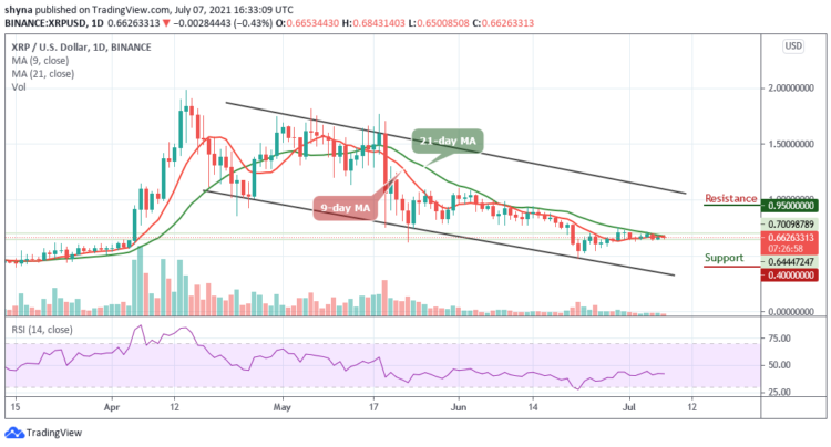 Ripple Price Prediction – XRP/USD Unable to Climb $0.70 Resistance