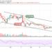 Ripple Price Prediction – XRP/USD Unable to Climb $0.70 Resistance