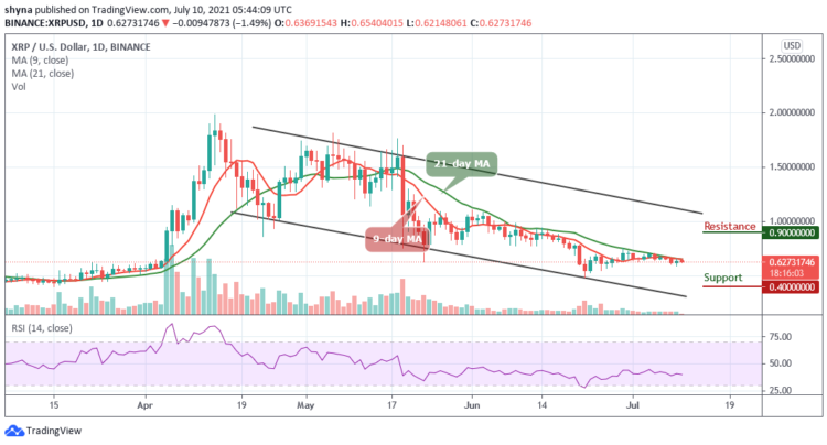 XRP/USD Faces Rejection at $0.65