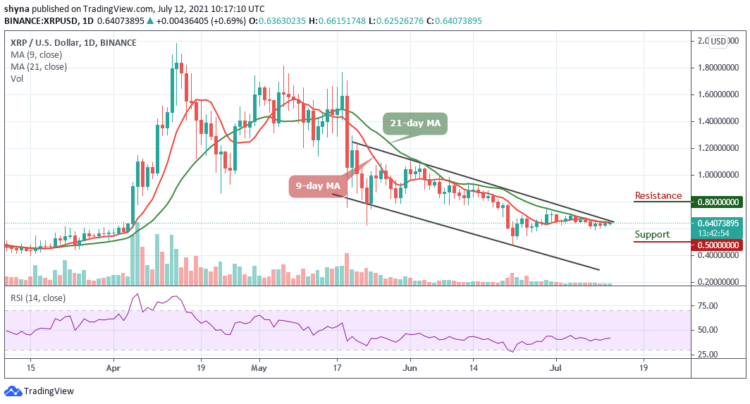 XRP/USD Keeps Ranging Above $0.60 Level