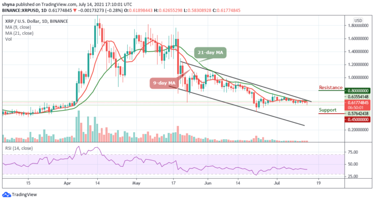 XRP/USD Aims to Retest $0.65 Level