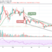 XRP/USD Aims to Retest $0.65 Level