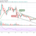Ripple Price Prediction: XRP/USD Stays Below $0.60