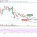 Ripple Price Prediction: XRP/USD Touches $0.58 Resistance