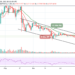 Ripple Price Prediction: XRP/USD Drops Below $0.60