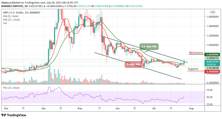 Can XRP/USD Spikes Above $0.65?