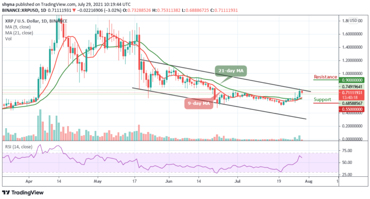 XRP/USD Skyrockets to $0.75 Resistance