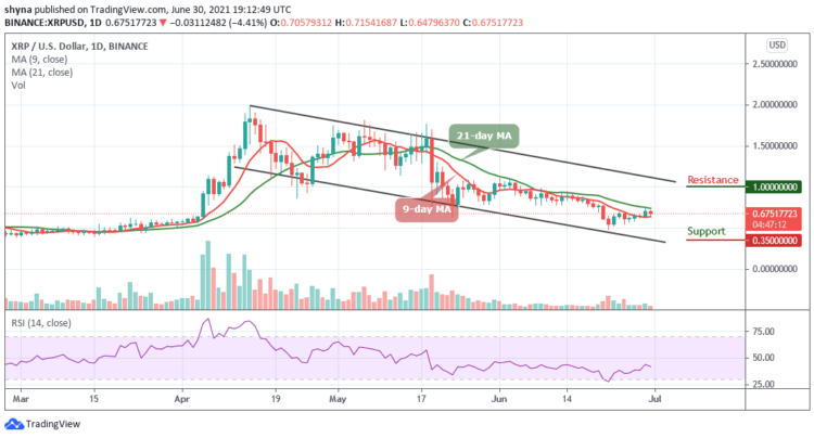 Ripple Price Prediction: XRP/USD Rejected From $0.71