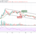 Ripple Price Prediction: XRP/USD Rejected From $0.71